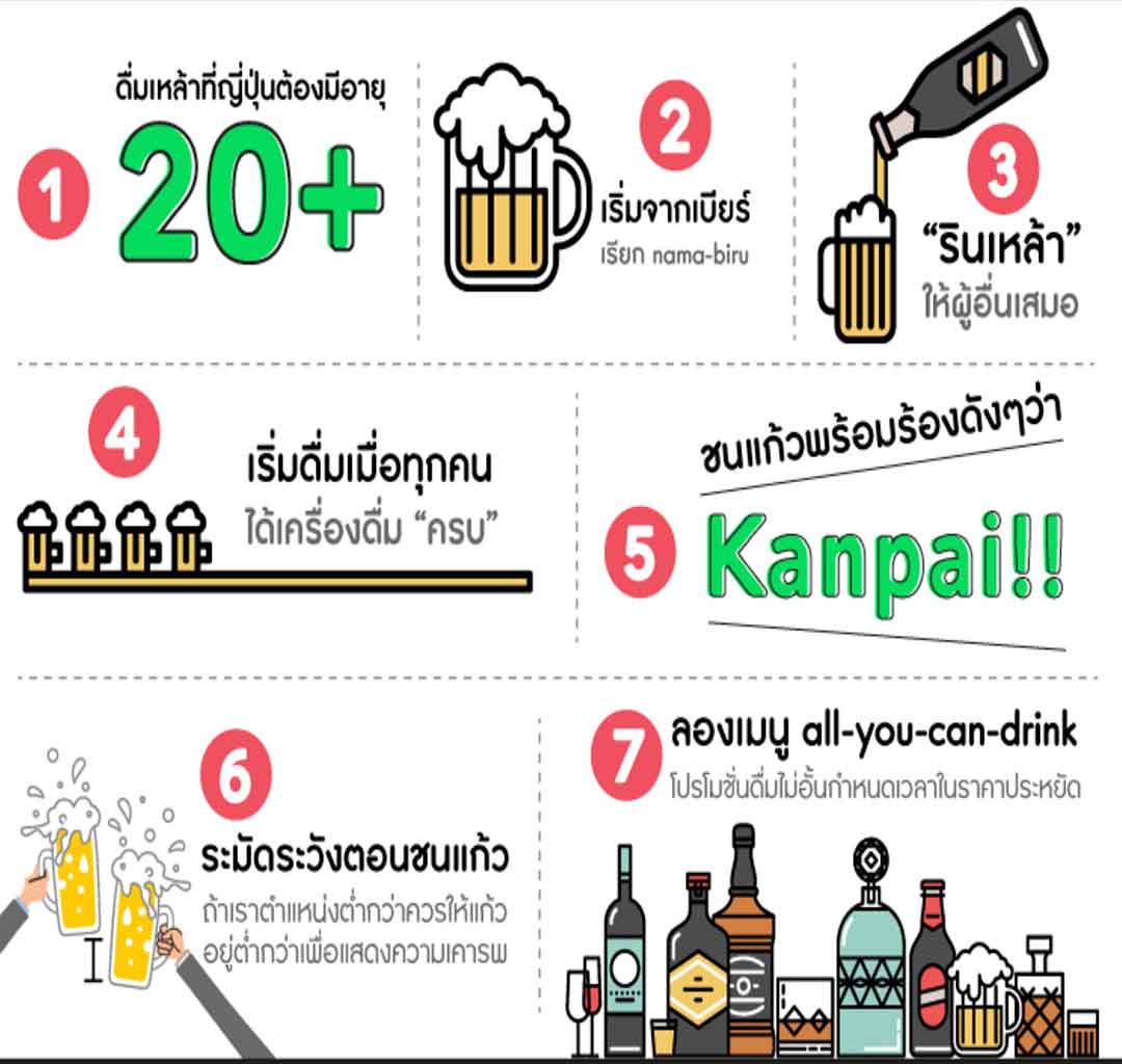 7 กฎการดื่มเหล้า